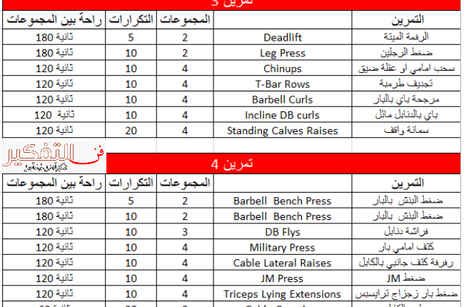 جدول تمارين جيم أسبوعي لعضلات الجسم كامل