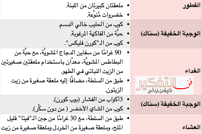 جدول تمارين لخسارة الوزن وأفضل 4 تمارين